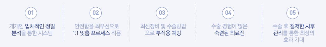 01:개개인 입체적인 정밀 분석을 통한 시스템 - 02:안전함을 최우선으로 1:1 맞춤 프로세스 적용  - 03:최신장비 및 수술방법으로 부작용 예방 - 04:수술 경험이 많은 숙련된 의료진 - 05:수술 후 철저한 사후 관리를 통한 최상의 효과 기대