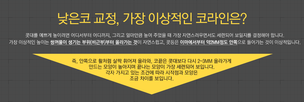 낮은코 교정, 가장 이상적인 코라인은? 콧대를 예쁘게 높이려면 어디서부터 어디까지, 그리고 얼마만큼 높여 주었을 때 가장 자연스러우면서도 세련되어 보일지를 결정해야 합니다. 가장 이상적인 높이는 쌍꺼풀이 생기는 부위(비근부)부터 올라가는 것이 자연스럽고, 콧등은 이마에서부터 약2mm정도 안쪽으로 들어가는 것이 이상적입니다. 즉, 안쪽으로 활처럼 살짝 휘어져 올라와, 코끝은 콧대보다 다시 2~3mm 올라가게 만드는 모양이 높아지며 끝나는 모양이 가장 세련되어 보입니다. 각자 가지고 있는 조건에 따라 시작점과 모양은 조금 차이를 보입니다. 