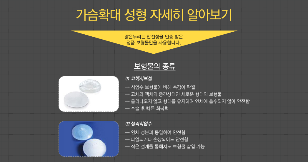 가슴확대 성형 자세히 알아보기 - 맑은누리는 안전성을 인증 받은 정품 보형물만을 사용합니다. 보형물의 종류:01 코헤시브젤 → 식염수 보형물에 비해 촉감이 탁월 → 고체와 액체의 중간상태인 새로운 형태의 보형물 → 흘러나오지 않고 형태를 유지하며 인체에 흡수되지 않아 안전함 → 수술 후 빠른 회복력, 02 생리식염수 → 인체 성분과 동일하여 안전함 → 파열되거나 손상되어도 안전함 → 작은 절개를 통해서도 보형물 삽입 가능