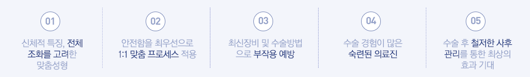 01:신체적 특징, 전체 조화를 고려한 맞춤성형 - 02:안전함을 최우선으로 1:1 맞춤 프로세스 적용  - 03:최신장비 및 수술방법으로 부작용 예방 - 04:수술 경험이 많은 숙련된 의료진 - 05:수술 후 철저한 사후 관리를 통한 최상의 효과 기대