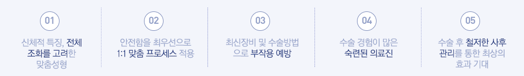 01:신체적 특징, 전체 조화를 고려한 맞춤성형 - 02:안전함을 최우선으로 1:1 맞춤 프로세스 적용  - 03:최신장비 및 수술방법으로 부작용 예방 - 04:수술 경험이 많은 숙련된 의료진 - 05:수술 후 철저한 사후 관리를 통한 최상의 효과 기대