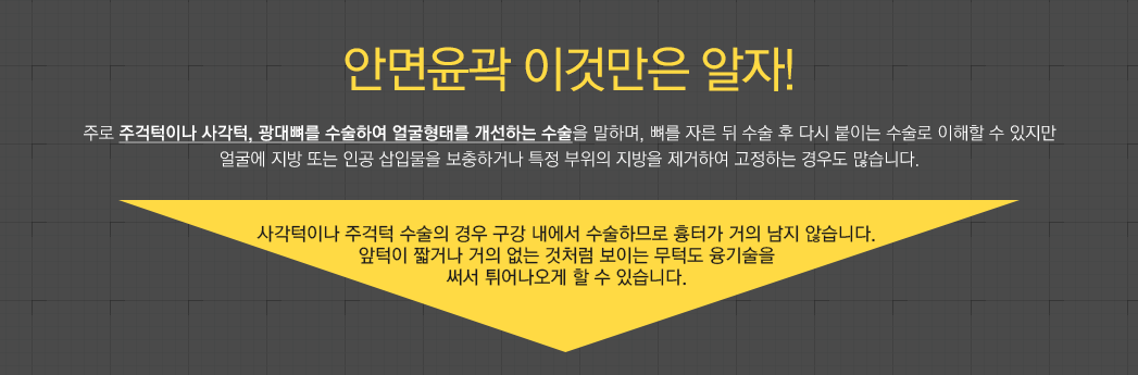 안면윤곽 이것만은 알자! - 주로 주걱턱이나 사각턱, 광대뼈를 수술하여 얼굴형태를 개선하는 수술을 말하며, 뼈를 자른 뒤 수술 후 다시 붙이는 수술로 이해할 수 있지만 얼굴에 지방 또는 인공 삽입물을 보충하거나 특정 부위의 지방을 제거하여 고정하는 경우도 많습니다. 사각턱이나 주걱턱 수술의 경우 구강 내에서 수술하므로 흉터가 거의 남지 않습니다. 앞턱이 짧거나 거의 없는 것처럼 보이는 무턱도 융기술을 써서 튀어나오게 할 수 있습니다.