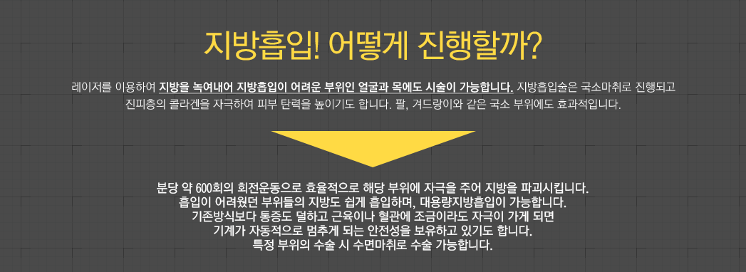 지방흡입! 어떻게 진행할까? - 레이저를 이용하여 지방을 녹여내어 지방흡입이 어려운 부위인 얼굴과 목에도 시술이 가능합니다. 지방흡입술은 국소마취로 진행되고 진피층의 콜라겐을 자극하여 피부 탄력을 높이기도 합니다. 팔, 겨드랑이와 같은 국소 부위에도 효과적입니다., 분당 약 600회의 회전운동으로 효율적으로 해당 부위에 자극을 주어 지방을 파괴시킵니다. 흡입이 어려웠던 부위들의 지방도 쉽게 흡입하며, 대용량지방흡입이 가능합니다. 기존방식보다 통증도 덜하고 근육이나 혈관에 조금이라도 자극이 가게 되면 기계가 자동적으로 멈추게 되는 안전성을 보유하고 있기도 합니다. 특정 부위의 수술 시 수면마취로 수술 가능합니다.