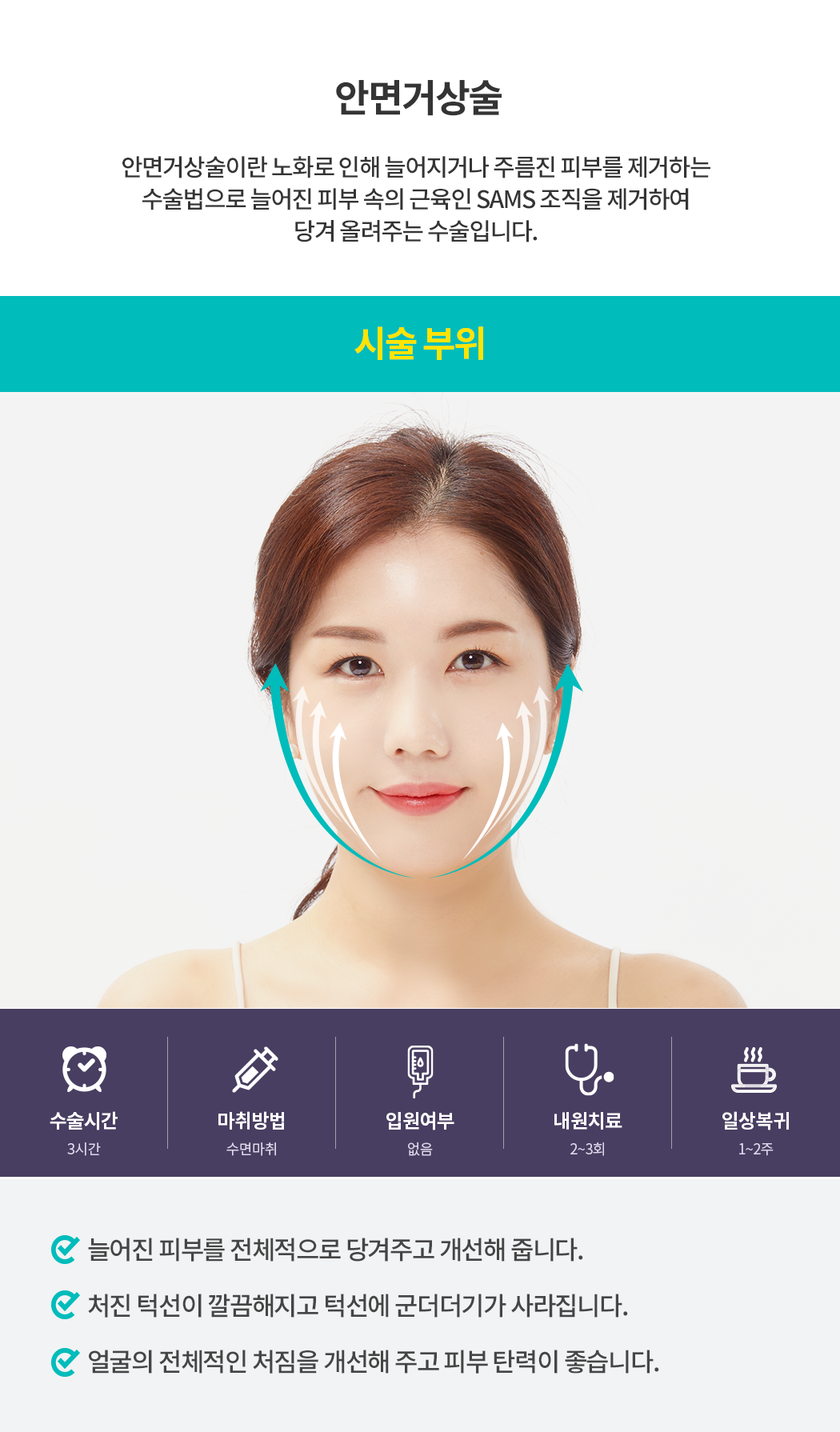 안면거상술 - 안면거상술이란 노화가 진행되어 피부와 주름진 피부를 제거하는 수술법으로 늘어진 피부 속의 근육인 SAMS 조직을 제거하여 당겨 올려주는 수술입니다. 수술시간 : 3시간,마취방법 : 수면마취,입원치료 : 없음,내원치료 : 2~3회,회복기간 : 1~2주 - → 늘어진 피부를 전체적으로 당겨주고 개선해 줍니다. → 처진 턱선이 깔끔해지고 턱선에 군더더기가 사라집니다. → 얼굴의 전체적인 처짐을 개선해주고 피부탄력이 좋아집니다.